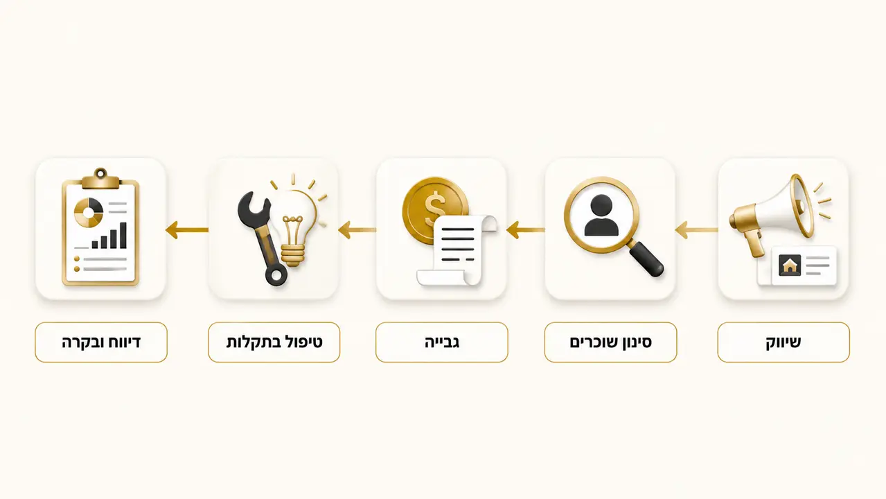 איך ניהול נכס בגאורגיה עובד בפועל למשקיע שלא נמצא במדינה?
