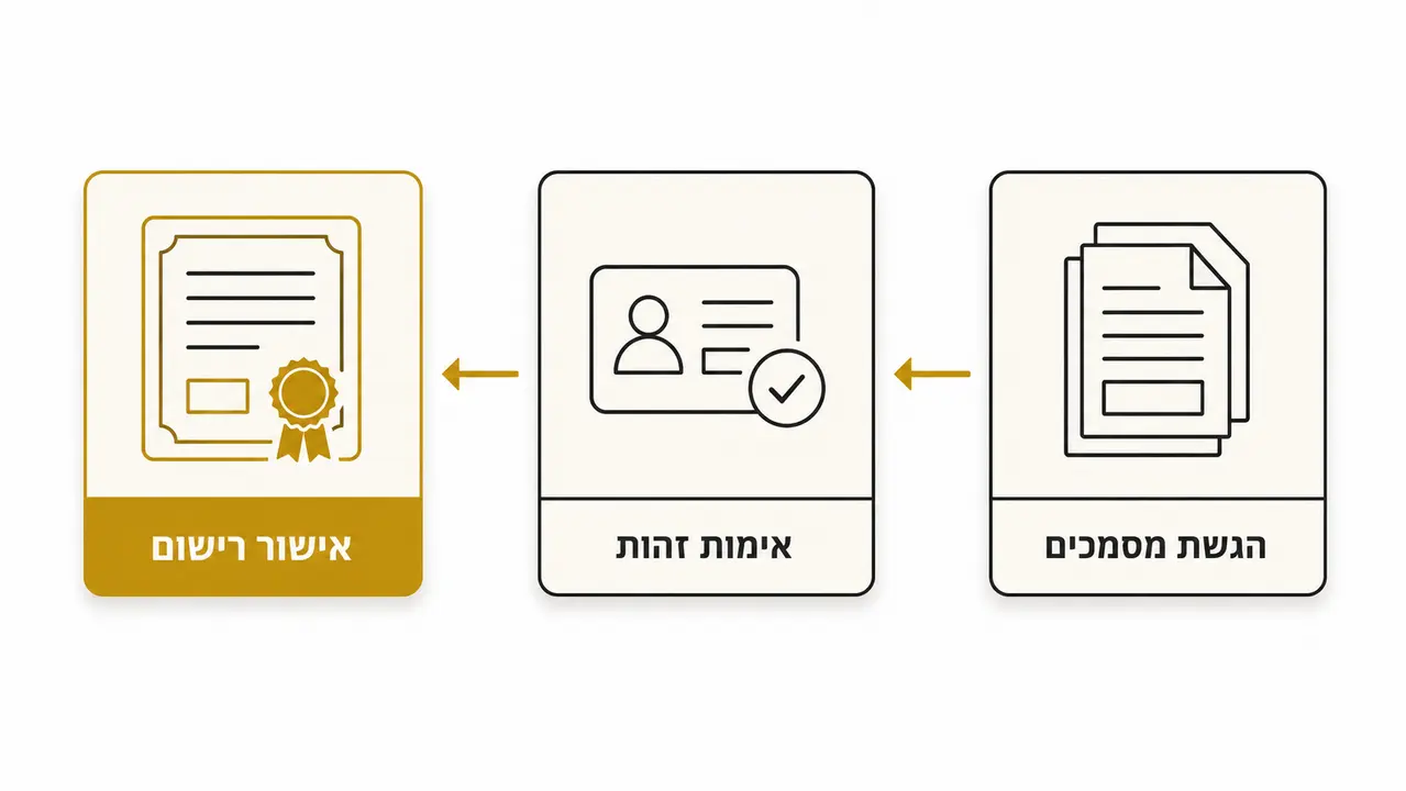 כמה זמן לוקח רישום בעלות בגאורגיה ומה קורה ביום הרישום?