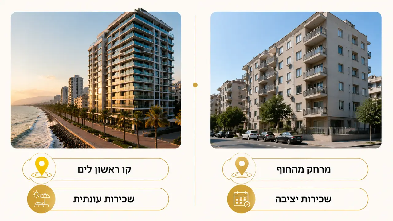כמה עולה דירה בבטומי