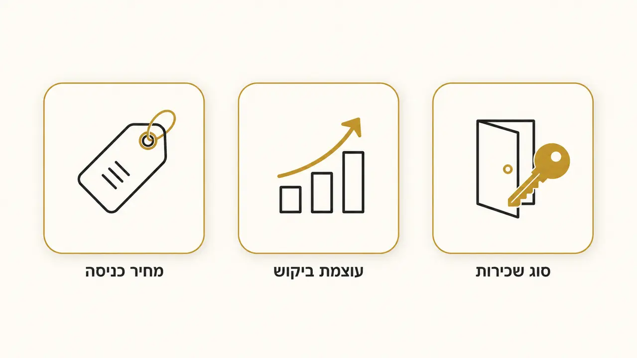 כמה תשואה אפשר לצפות לפי שכונה וסוג שכירות