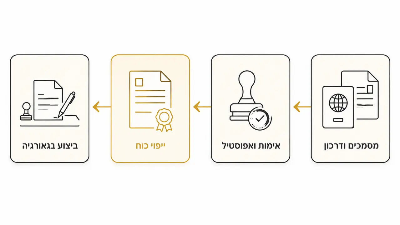 איך קונים דירה בגאורגיה מרחוק ומה חייבים להכין?