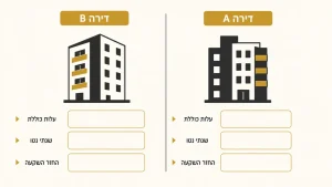 כמה באמת שווה תשואה על דירה בגאורגיה