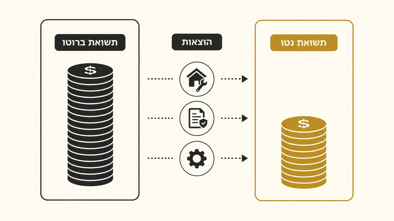 איך מחשבים תשואה על נדל"ן בגאורגיה נכון, ברוטו מול נטו