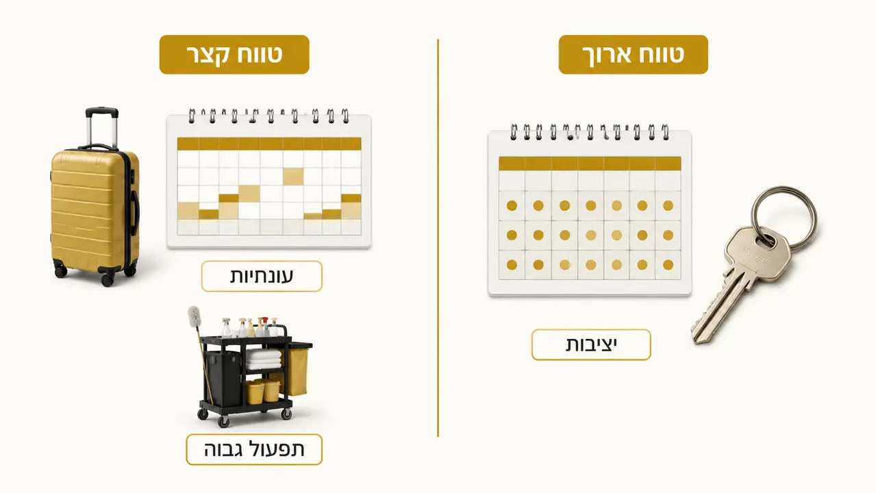 עדיף השכרת דירה בטביליסי לטווח ארוך או לטווח קצר?