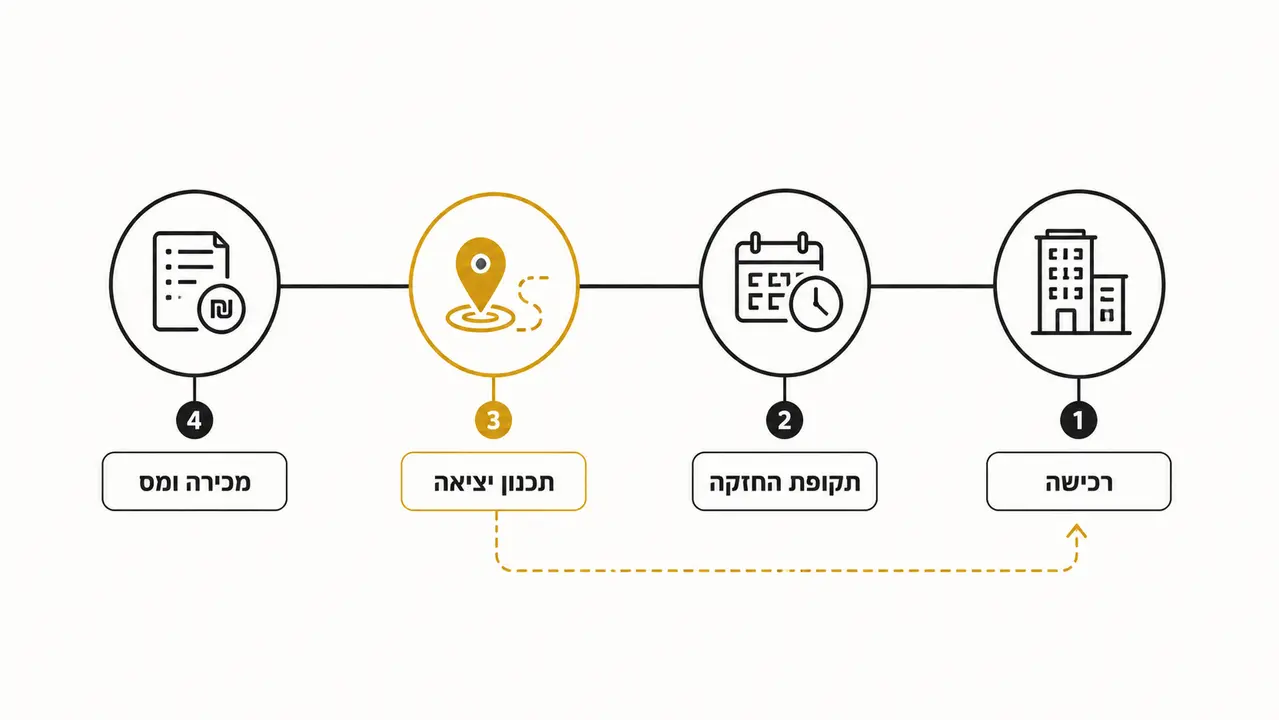 האם יש מס רווח הון בגאורגיה כשמוכרים נכס