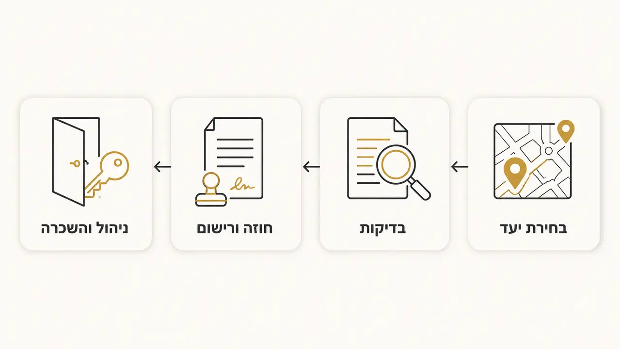 מדריך גאורגיה למשקיע הישראלי