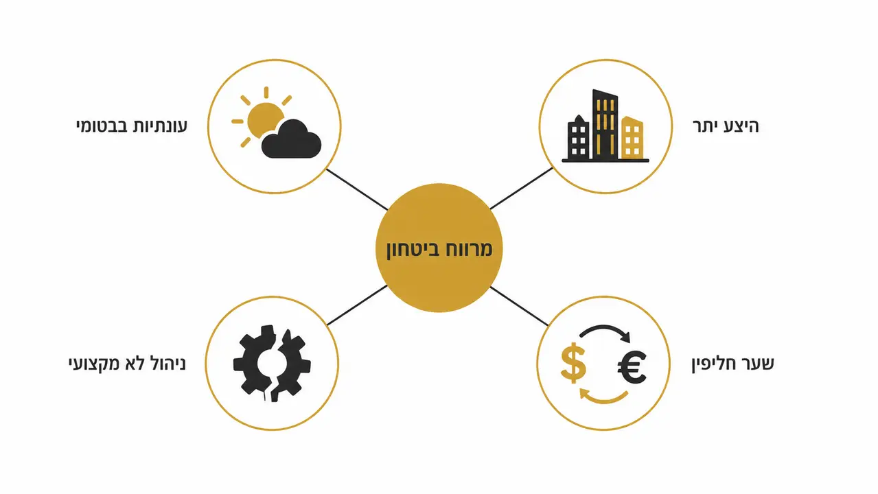 מה הסיכונים המרכזיים שמשפיעים על תשואה נדל"ן בגאורגיה?