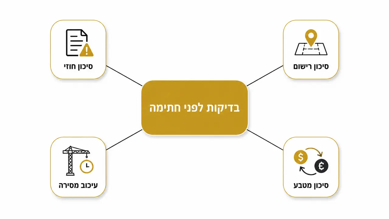מה הסיכונים המרכזיים במימון רכישה בטביליסי ואיך מצמצמים אותם