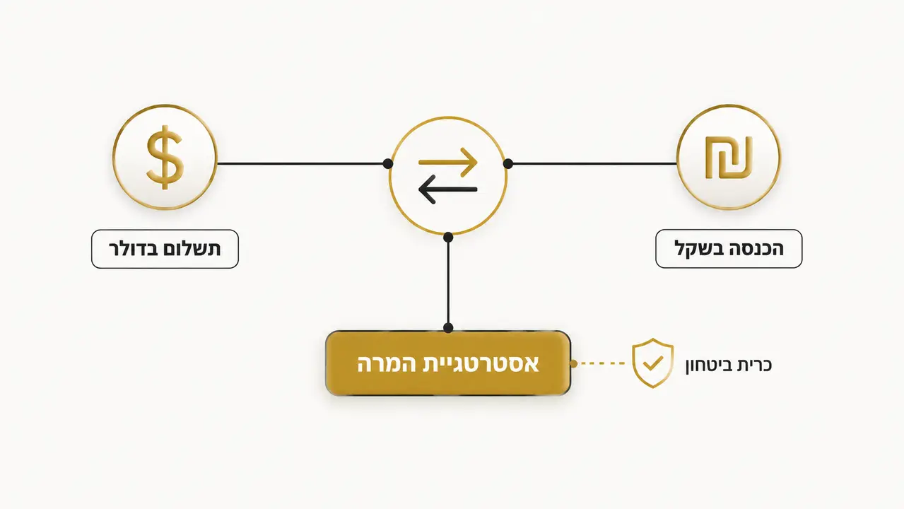 באיזה מטבע משלמים על דירה בגאורגיה ואיך זה משפיע על ההחזר