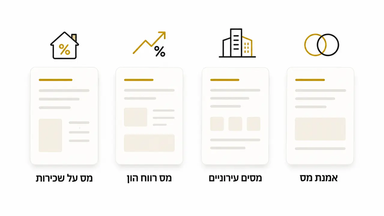 מהו מיסוי על נדל"ן בחו"ל למשקיע ישראלי ברמה מעשית?