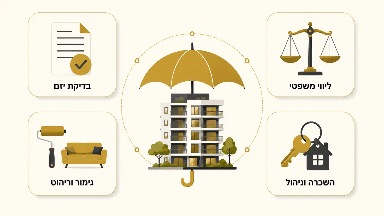 מהו יעד השקעה "מנוהל" ולמי הוא הכי מתאים?
