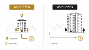 איך להבטיח השקעה בטוחה בגאורגיה בשוק הנדלן