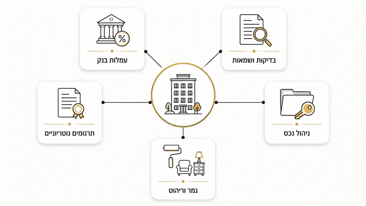 מה העלות הכוללת של עסקת מימון בגאורגיה מעבר למחיר הדירה