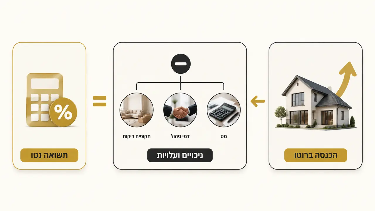 מה התשואה על דירה בגאורגיה ואיך מחשבים תשואה נטו?