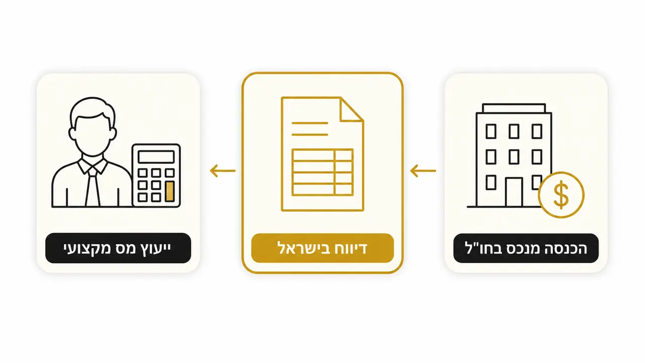 מה צריך לדעת על מיסוי ודיווח בישראל?