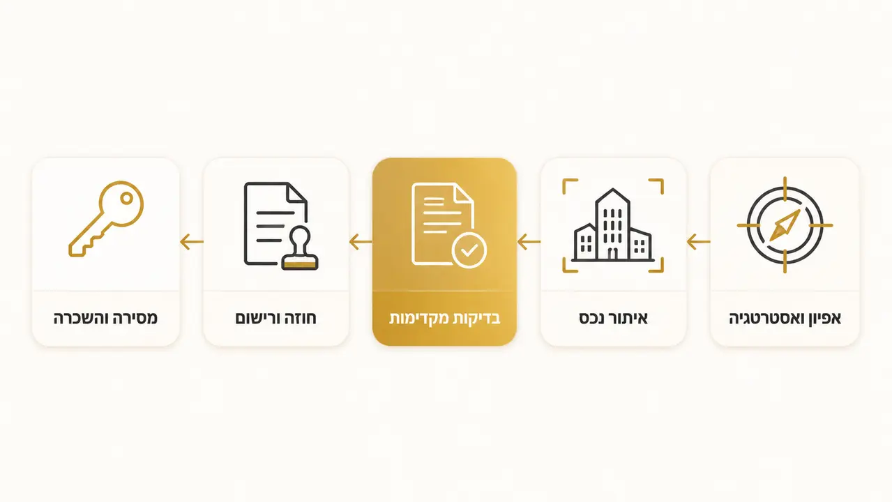 איך נראה תהליך ליווי משקיעים בגאורגיה שלב אחר שלב