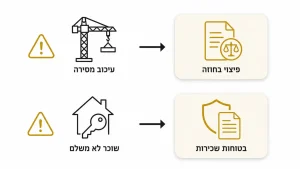 השקעה בנדל"ן בחו"ל כאלטרנטיבה רווחית למשקיעים