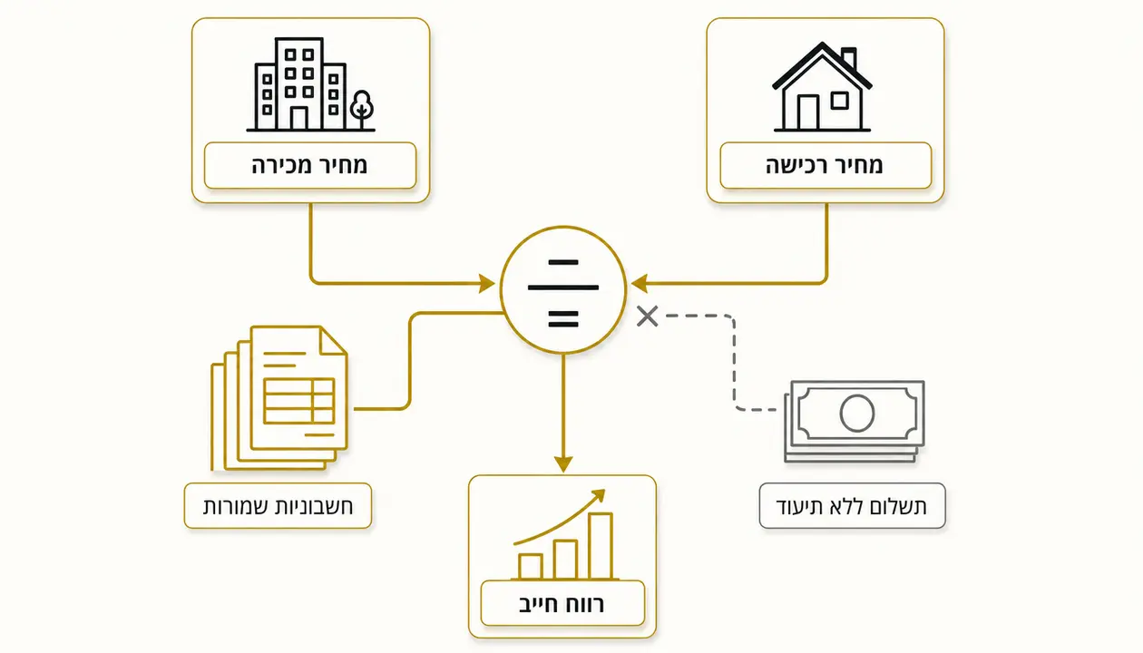 איך מחשבים את הרווח החייב בעת מכירת דירה בגאורגיה?
