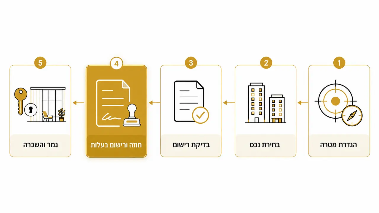 איך ניגשים לעסקה בגאורגיה ברוגע