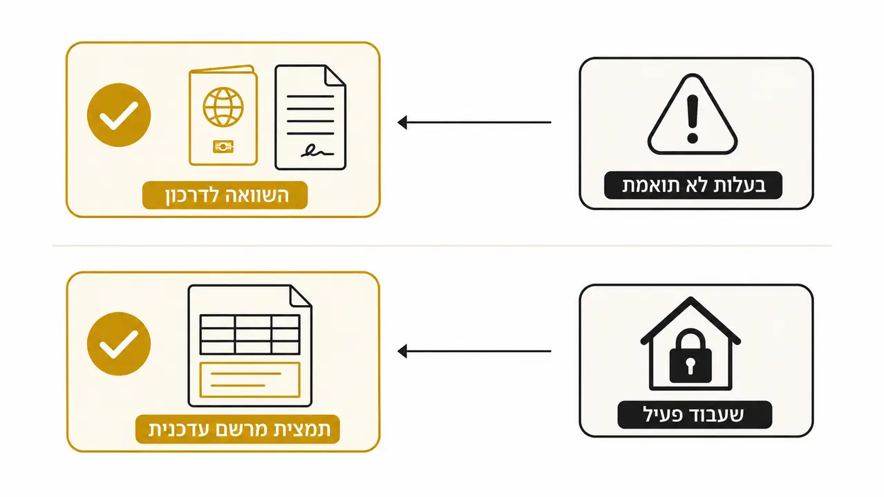 איך מוודאים שהמוכר הוא באמת הבעלים ושאין שעבוד
