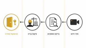 איך לבחור דירה להשקעה בסבורטאלו בטביליסי