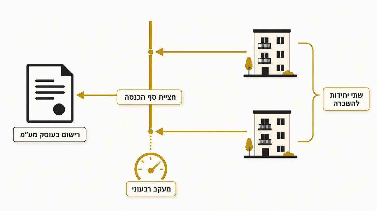 האם יש מע"מ על שכירות בגאורגיה, ומתי זה נהיה רלוונטי?
