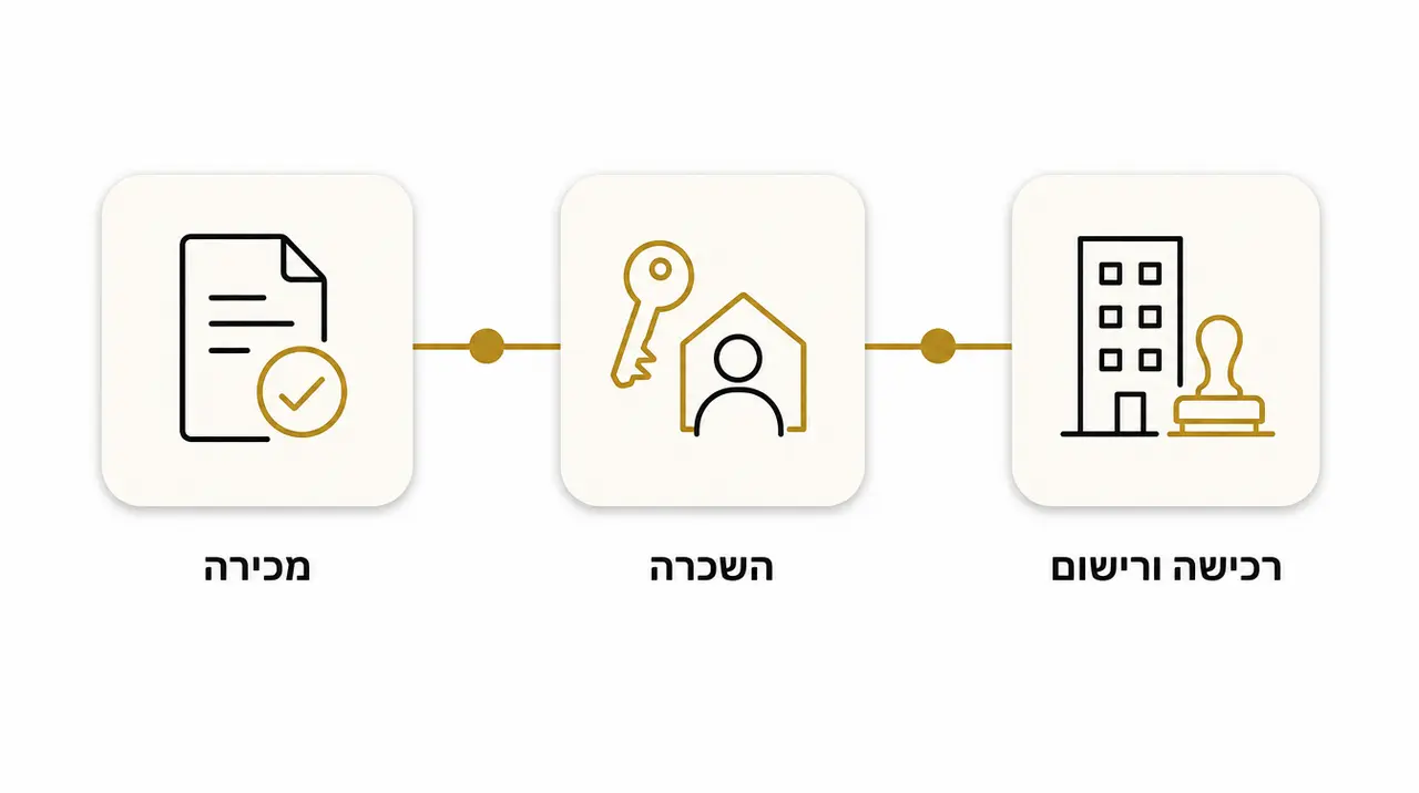 מס על דירה בגאורגיה