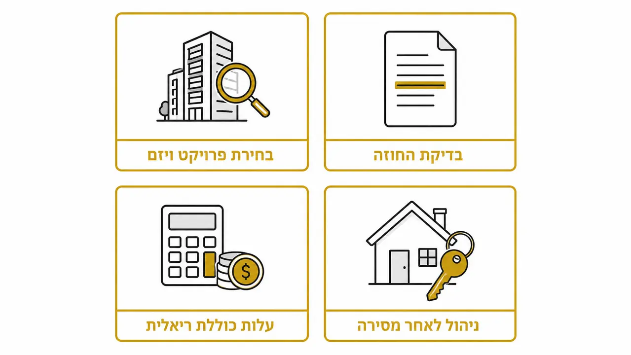 הצעד הבא בדרך להשקעה מסודרת בדידי דיגומי