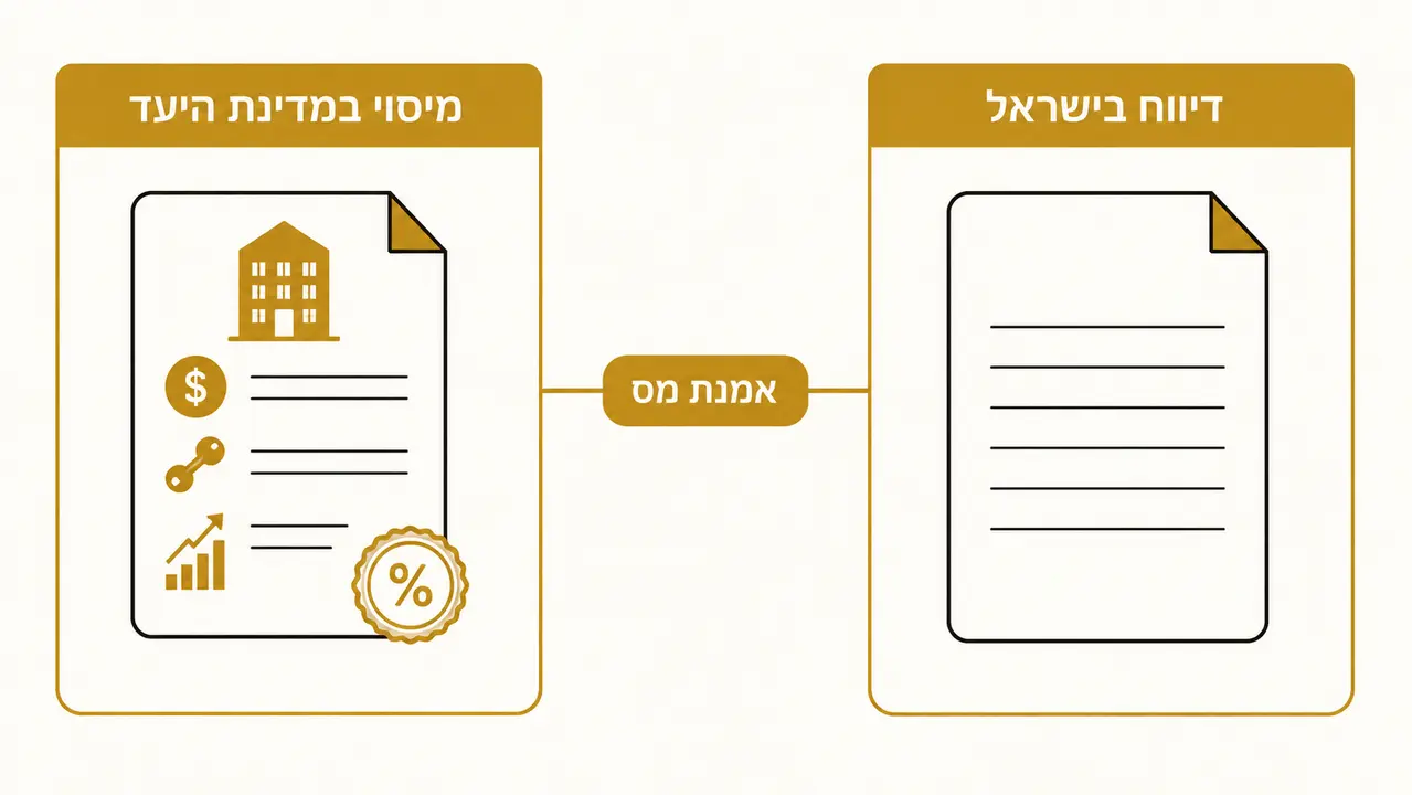 מה חשוב לדעת על מיסוי ודיווח כשקונים דירה להשקעה בחו״ל?