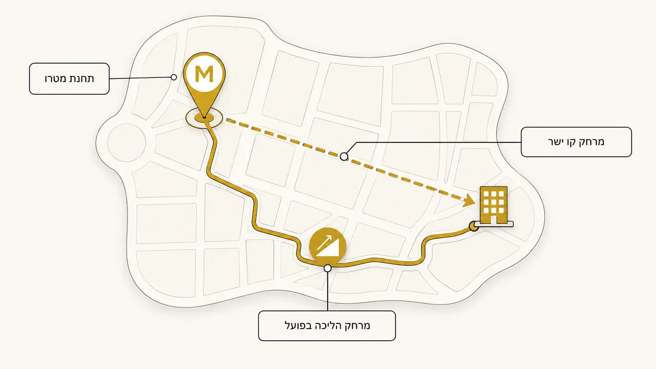 למה קרבה למטרו בסבורטאלו משנה למשקיע?