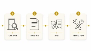 רכישת דירה באזור אגם ליסי להשקעה חכמה