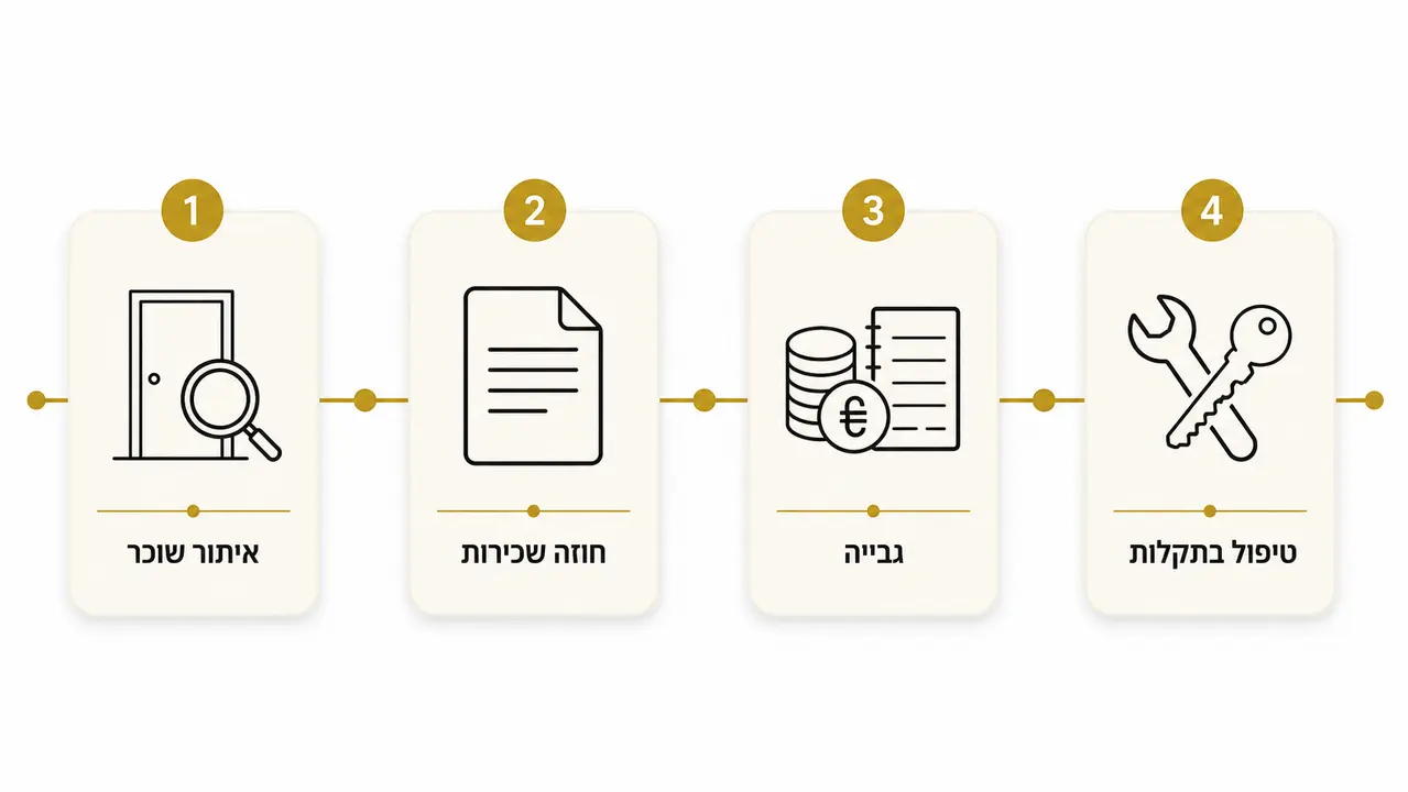 האם ניהול נכס בליסי מתאים למשקיע שיושב בישראל